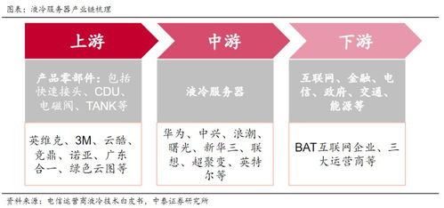 英偉達(dá)最強(qiáng)AI芯片升級(jí)液冷散熱，十余家上市公司披露液冷服務(wù)器業(yè)務(wù)布局