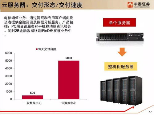 深度解析服務(wù)器架構(gòu)與技術(shù)變革及通信信號(hào)技術(shù)推廣服務(wù)