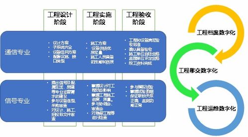 《中國鐵路通信信號工程數(shù)字化轉型白皮書》正式發(fā)布，引領通信信號技術推廣服務新篇章