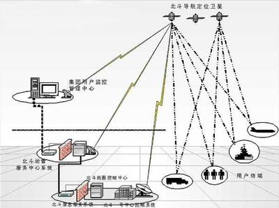 北斗核心星座部署完成，導(dǎo)航應(yīng)用服務(wù)體系1.0發(fā)布，開啟通信導(dǎo)航融合新時(shí)代