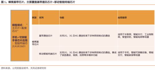 翱捷科技 深耕基帶芯片賽道，以通信信號技術為引擎，迎接AIoT黃金十年