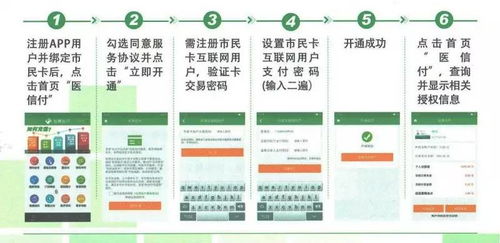 智慧醫療自助服務新技能 通信信號技術如何賦能健康管理
