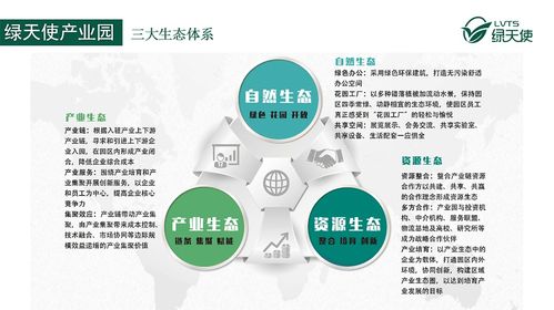 科技園區(qū)運(yùn)營中的服務(wù)“四化”建設(shè) 通信信號(hào)技術(shù)推廣服務(wù)的創(chuàng)新實(shí)踐