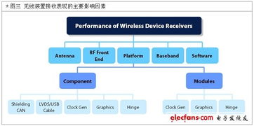 基于觸控屏的無線通訊訊號(hào)噪聲驗(yàn)證方法 RF無線通信信號(hào)技術(shù)推廣與實(shí)踐