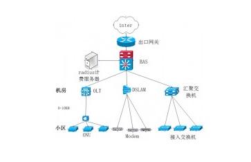 光纖寬帶 讓通信信號(hào)技術(shù)成為現(xiàn)代生活的橋梁