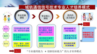 城市軌道通信信號(hào)技術(shù)專業(yè)訂單班 賦能通號(hào)公司技術(shù)推廣服務(wù)的創(chuàng)新路徑