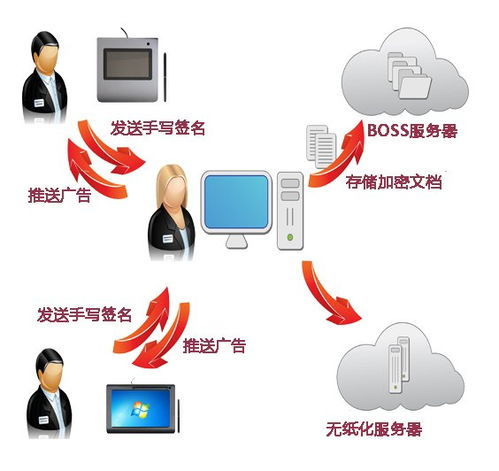 中國移動(dòng)營業(yè)廳推廣無紙化辦公 通訊行業(yè)辦公模式更快更便捷